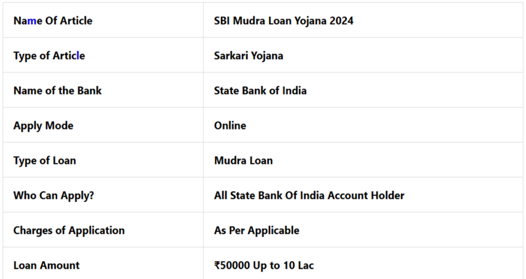 SBI Mudra Loan Online apply 2024
