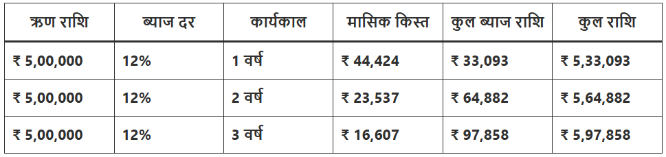 Bandhan Bank Personal Loan Apply Online