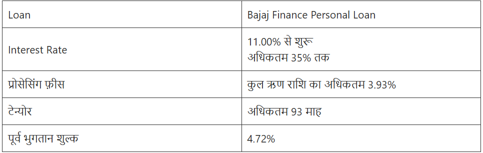 bajaj finance personal loan  