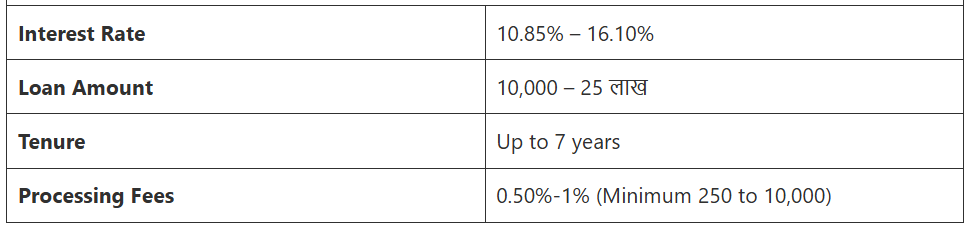 Bank of india Personal Loan Apply