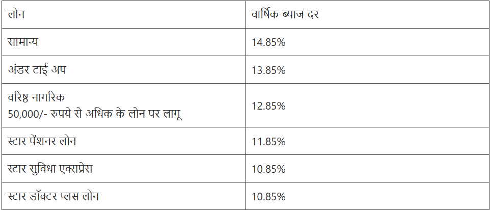 Bank of india Personal Loan Apply